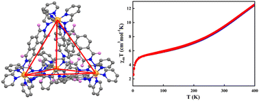 Graphical abstract: A spin crossover FeII4L6 cage based on pyridyl-hydrazone sites