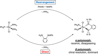 Graphical abstract: Metal-mediated rearrangement of 1,2-diphenylhydrazine to ortho-semidine upon reaction with dichlorotris(triphenylphosphine)ruthenium(ii)