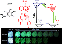 Graphical abstract: Guest-activated quaternary ammonium salt hosts emit room temperature phosphorescence