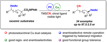 Graphical abstract: Merging photoredox with copper catalysis: enantioselective remote cyanation via 1,4-heteroaryl migration
