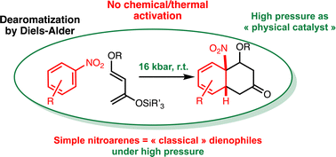 Graphical abstract: High pressure promoted dearomatization of nitroarenes by [4+2] cycloadditions with silyloxydienes