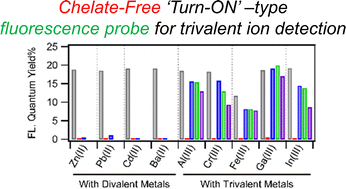 Graphical abstract: Chelate-free “turn-on”-type fluorescence detection of trivalent metal ions