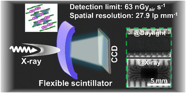 Graphical abstract: Flexible and stable copper-based halide scintillator for high-performance X-ray imaging