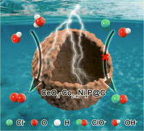 Graphical abstract: Incorporation of CeO2 with Ni–Co mixed metal phosphide boosts electrochemical seawater oxidation performance