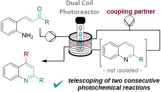 Graphical abstract: Consecutive photochemical reactions enabled by a dual flow reactor coil strategy