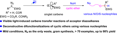 Graphical abstract: Visible light-induced carbene reactivity of acceptor diazoalkanes: deconstructive difunctionalizations of cyclic ethers with nucleophiles