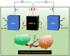 Graphical abstract: Decoupled alkaline water electrolysis by a K0.5MnO2-Ti mediator via K-ion insertion/extraction