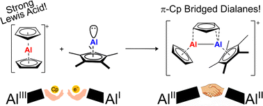Graphical abstract: Cationic dialanes with fluxional π-bridged cyclopentadienyl ligands