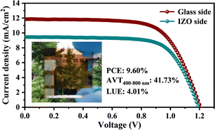 Graphical abstract: Non-preheating fabricated semitransparent quasi-2D perovskite solar cells