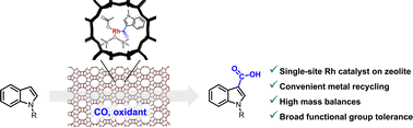 Graphical abstract: Oxidative carbonylation of N-protected indoles by Rh(iii)-zeolites