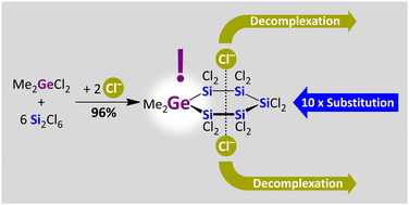 Graphical abstract: Dope it with germanium: selective access to functionalized Si5Ge heterocycles