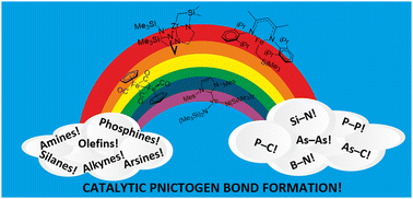Graphical abstract: Recent advances in catalytic pnictogen bond forming reactions via dehydrocoupling and hydrofunctionalization