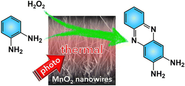 Graphical abstract: Facile synthesis of single-crystalline MnO2 nanowire arrays with high photothermal catalytic activity