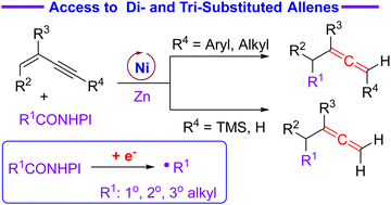 Graphical abstract: Diversified access to di- and trisubstituted allenes via nickel-catalysed reactions of 1,3-enynes with alkyl N-hydroxyphthalimide esters