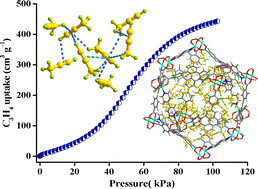Graphical abstract: Dicopper(ii) paddle-wheel metal–organic frameworks for high propyne storage under ambient conditions