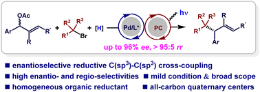 Graphical abstract: Enantioselective reductive allylic alkylation enabled by dual photoredox/palladium catalysis
