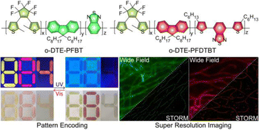 Graphical abstract: Photoswitchable semiconducting polymer dots for pattern encoding and superresolution imaging