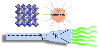 Graphical abstract: Quantum dots assembled from an aziridinium based hybrid perovskite displaying tunable luminescence