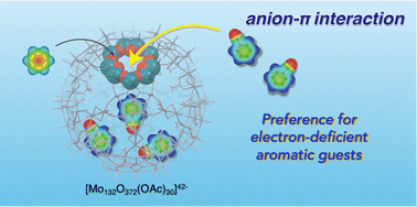 Graphical abstract: Anion–π interaction inside the polyanionic Mo132O372 cage with hydrophobic inner space