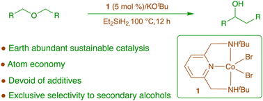 Graphical abstract: Cobalt-catalysed [1,2]-Wittig rearrangement of ethers to secondary alcohols