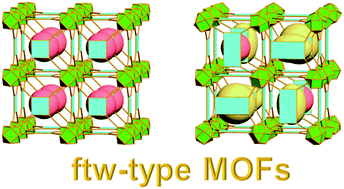 Graphical abstract: Metal–organic frameworks with ftw-type connectivity: design, pore structure engineering, and potential applications