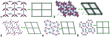 Graphical abstract: Design and synthesis of coordination polymers with Cu(ii) and heterocyclic N-oxides