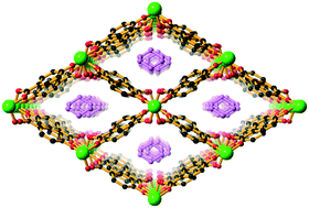 Graphical abstract: Synthesis, structure and properties of coordination polymers formed from bridging 4-hydroxybenzoic acid anions