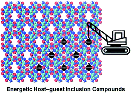 Graphical abstract: Energetic host–guest inclusion compounds: an effective design paradigm for high-energy materials