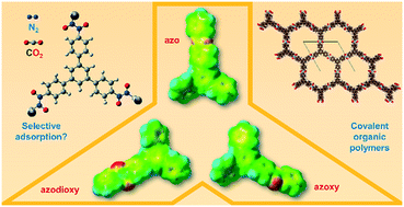 Graphical abstract: Benzene and triazine-based porous organic polymers with azo, azoxy and azodioxy linkages: a computational study