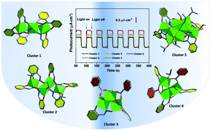 Graphical abstract: A family of oxime-based titanium-oxo clusters: synthesis, structures, and photoelectric responses