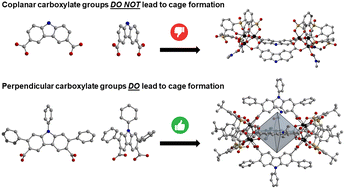Graphical abstract: Controlling phase in low-nuclearity calixarene-capped porous coordination cages with ligand functionalization
