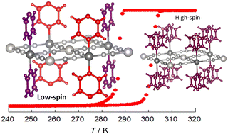 Graphical abstract: Hidden ordered structure in the archetypical Fe(pyrazine)[Pt(CN)4] spin-crossover porous coordination compound