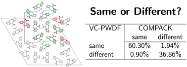 Graphical abstract: Development and assessment of an improved powder-diffraction-based method for molecular crystal structure similarity