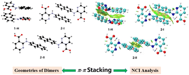 Graphical abstract: π–π stacking in the polymorphism of 2-(naphthalenylamino)-nicotinic acids and a comparison with their analogues