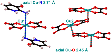 Graphical abstract: Synthesis, structure and magnetic properties of two bis(oxalato)cuprate(ii) salts with pyridinium type counter ions