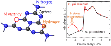 Graphical abstract: Thermal chemical vapor deposition of layered carbon nitride films under a hydrogen gas atmosphere
