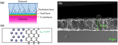 Graphical abstract: Effective diamond deposition on Ti:sapphire with a Cr interlayer via microwave plasma chemical vapor deposition