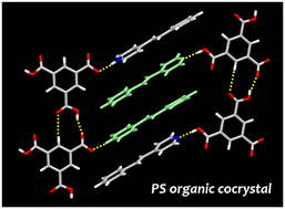 Graphical abstract: Photosalient ionic cocrystal composed of trimesic acid and 4-styrylpyridine