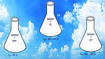 Graphical abstract: Oxidation of HOSO˙ by O2 (3Σg−): a key reaction deciding the fate of HOSO˙ in the atmosphere