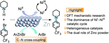 Graphical abstract: Theoretical study of NiI–NiIII cycle mediated by heterogeneous zinc in C–N cross-coupling reaction