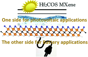 Graphical abstract: Effect of the sulfur termination on the properties of Hf2CO2 MXene