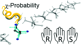 Graphical abstract: Statistical evaluation of simulated NMR data of flexible molecules