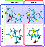 Graphical abstract: Torsional chirality and molecular recognition: the homo and heterochiral dimers of thenyl and furfuryl alcohol