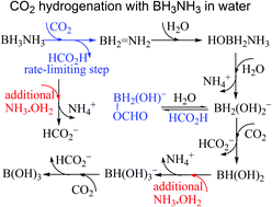 Graphical abstract: Catalyst-free CO2 hydrogenation with BH3NH3 in water: DFT mechanistic insights
