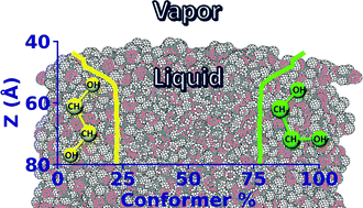 Graphical abstract: Liquid ethylene glycol: prediction of physical properties, conformer population and interfacial enrichment with a refined non-polarizable force field