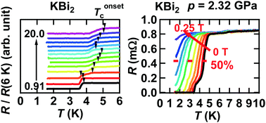 Graphical abstract: Pressure dependence of superconductivity in alkali-Bi compounds KBi2 and RbBi2