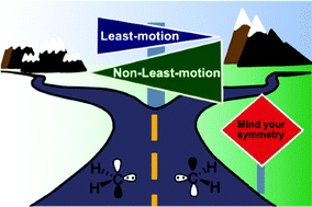 Graphical abstract: Violations to the principle of least motion: the shortest path is not always the fastest