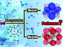 Graphical abstract: Delving into guest-free and He-filled sI and sII clathrate hydrates: a first-principles computational study