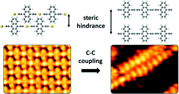 Graphical abstract: Steric hindrance in the on-surface synthesis of diethynyl-linked anthracene polymers