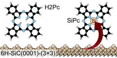 Graphical abstract: Phthalocyanine reactivity and interaction on the 6H-SiC(0001)-(3 × 3) surface investigated by core-level experiments and simulations